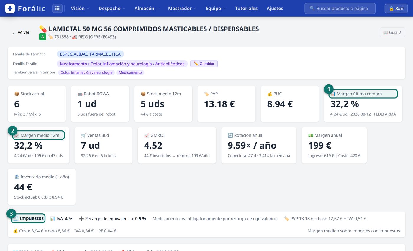 Ficha de un medicamento con los indicadores de stock, PVP, PUC, los dos márgenes y el bloque de impuestos con IVA y recargo de equivalencia