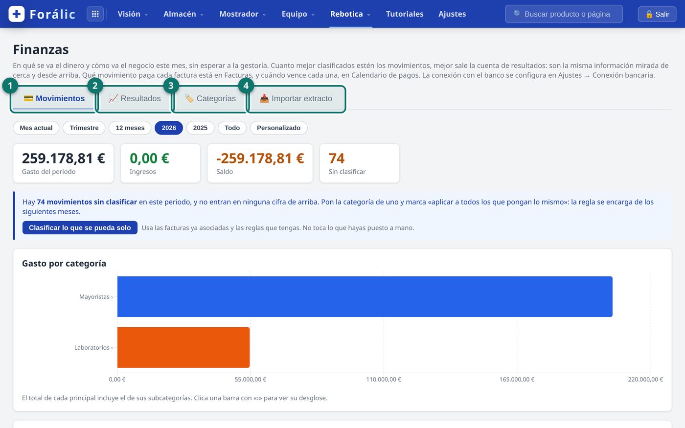 Pantalla de Finanzas con sus cuatro pestañas numeradas, el selector de periodo, las cifras de gasto, ingresos, saldo y movimientos sin clasificar, y el gráfico de gasto por categoría