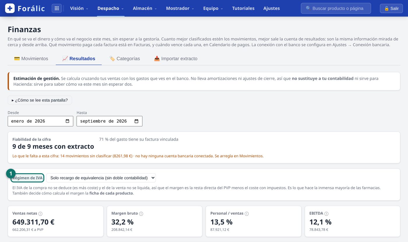 Pestaña Resultados con el selector de periodo, la fiabilidad de la cifra, el selector de régimen de IVA y los indicadores de ventas netas, margen bruto, personal sobre ventas y EBITDA