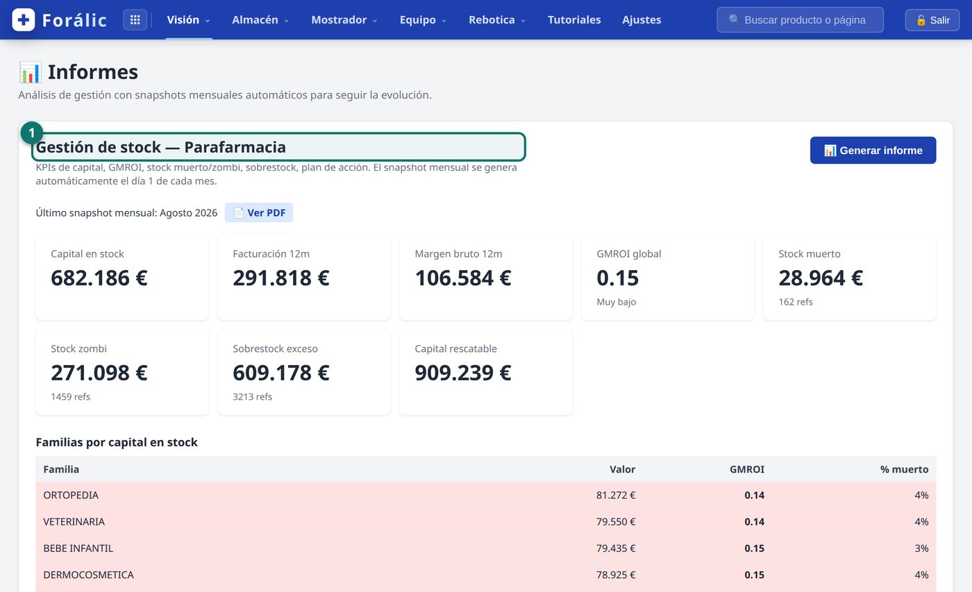 Pantalla de Informes de Forálic: el informe de gestión de stock de parafarmacia con sus indicadores de capital, GMROI y stock muerto, y la tabla de familias